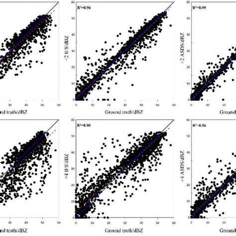 Visual Comparison Of Super Resolution Reconstruction Results Of Tornado