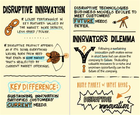 Explain The Difference Between Sustaining And Disruptive Innovation