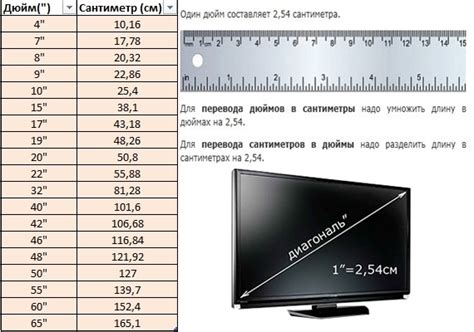 26 дюймов это сколько см телевизор?
