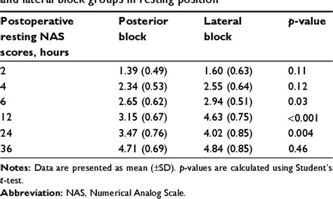 Figure 1 From Comparison Of Ultrasound Guided Posterior Transversus Abdominis Plane Block And