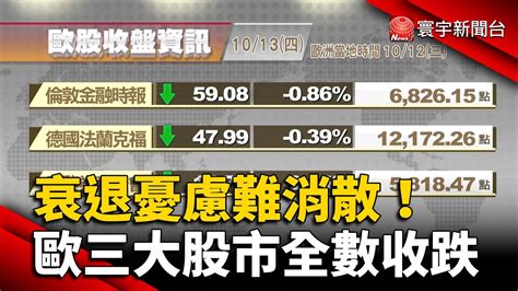 【歐美股】美國9月ppi超預期 市場靜待cpi 美股收跌｜衰退憂慮難消散 歐洲三大股市全數收跌｜ 歐美股 Globalnewstw Youtube