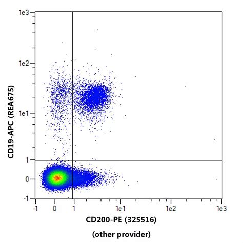 Cd Antibody Anti Human Miltenyi Biotec Usa