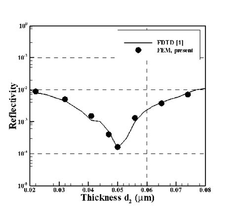 Power Reflectivity Spectrum Download Scientific Diagram