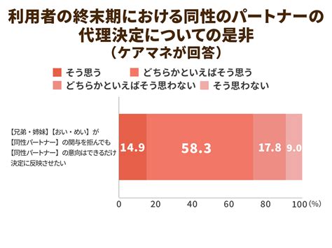 性的マイノリティの要介護者にどう向き合う？現状とケアマネが知っておくべきこと｜ニッポンの介護学｜みんなの介護求人