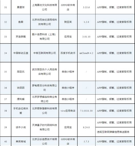 工信部通报46款存在侵害用户权益行为appsdk 流媒体网