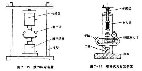 一文总结常用的力传感器的标定设备 传感器专家网