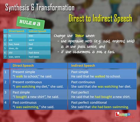 Changing Direct To Indirect Speech Rule English