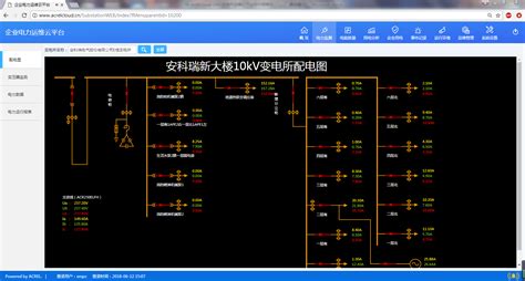 变电站运维云平台系统在长风社区的设计与应用 案例中心 安科瑞建筑智能化管理事业部