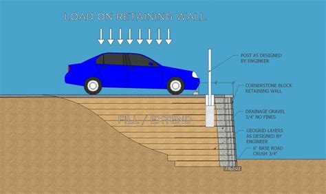 Best Retaining Wall Tips For Driveways And Parking Lots