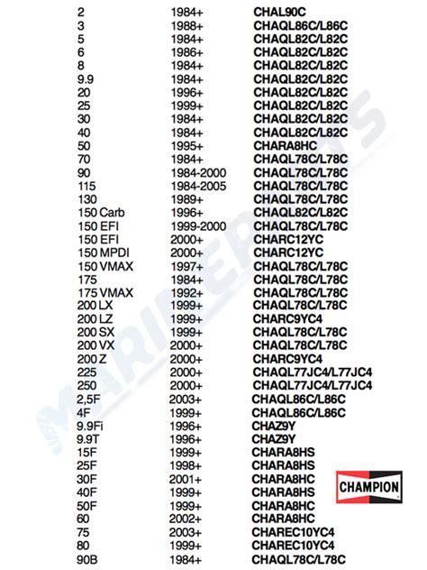 Yamaha Outboards Spark Plugs Chart Portal Posgradount Edu Pe