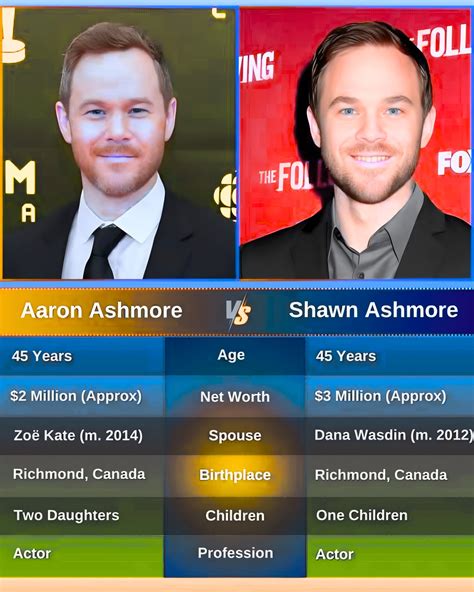 The Untold Story Of Shawn Ashmore Twin How A Shared Genetic Destiny Shaped Two Divergent Careers