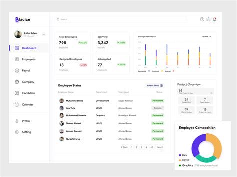 Dribbble HR Management Dashboard Png By Saiful