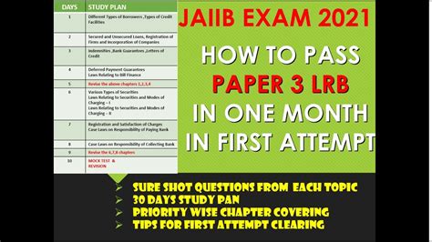 Crack Jaiib Lrb Within Days Tips Tricks Systematic Study