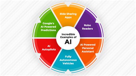 Real World Applications Of Ai Meritus