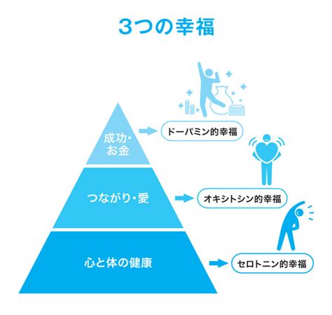 ベストセラー精神科医が教える「現代人が意識すべき3つの幸福」とは？こんな時代だから知りたい「幸福の実用書」が話題！ 株式会社飛鳥新社の