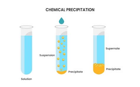 Premium Vector | Chemical precipitation reaction in suspension solution ...