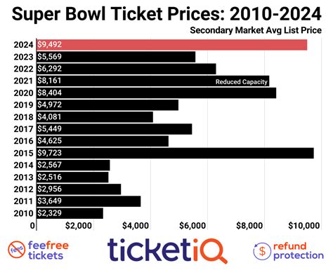 Super Bowl 59 (LIX) Tickets Buying Guide: How To Find The Cheapest ...