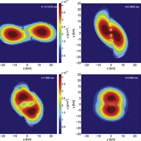 Evolution Of The Rest Mass Density In The Equatorial Plane For A