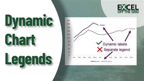 How To Create Dynamic Chart Legends In Excel