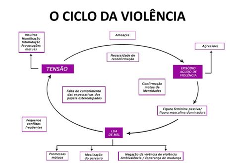 Reportagem Literária Violência Contra A Mulher Portfólio Publicações