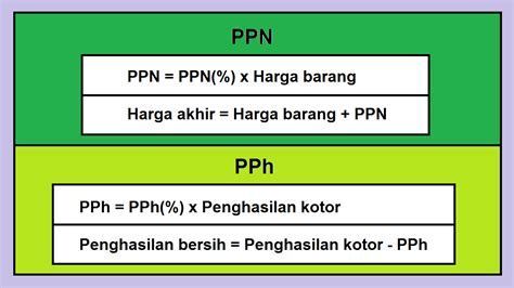 Cara Menghitung Pajak Ppn Dan Pph Artofit