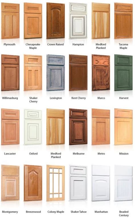 How To Choose Kitchen Cabinet Doors Recommendmy