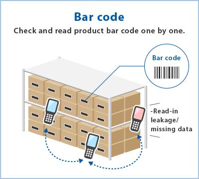 Inventory Management With Rfid Track Using Rfid Tags Atelier Yuwa Ciao Jp