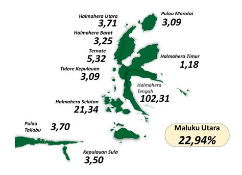 Kontribusi Nckl Bawa Ekonomi Maluku Utara Jadi Nomor 1 Di Ri