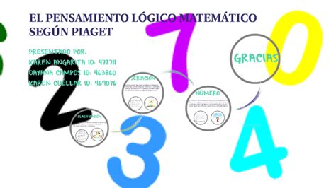 El Pensamiento LÓgico MatemÁtico SegÚn Piaget By Karen Angarita On Prezi