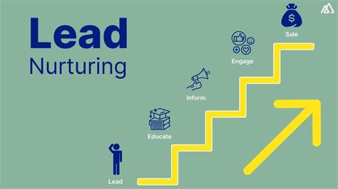 Lead Nurturing Its Importance Best Practices The Role Of Crm