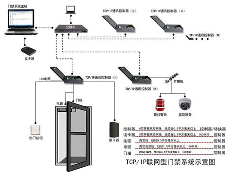 智能化住宅小区 门禁管理系统安防监控产品中心 重庆劲浪科技