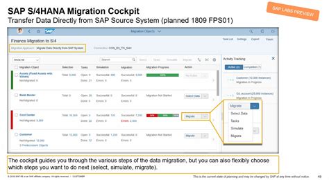 Sap S Hana Key Adoption Scenarios To Consider We Sap Community