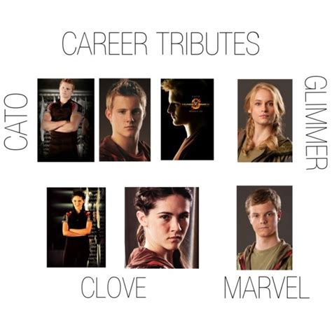 Career Tributes From The Hunger Games Created By Hannahbanana333 On