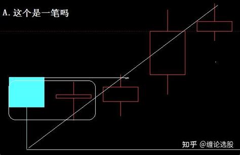 缠论划线分析方法，缠论笔生长过程？底分型、顶分型？ 知乎