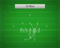 Wishbone Formation | Best Youth Football Plays