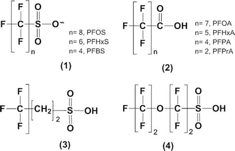 Effect Of Chemical Structure On The Sonochemical Degradation Of