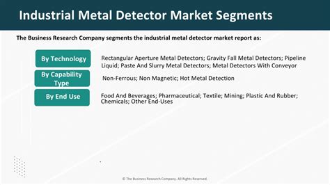 PPT Industrial Metal Detector Market Share Size Trends And Forecast