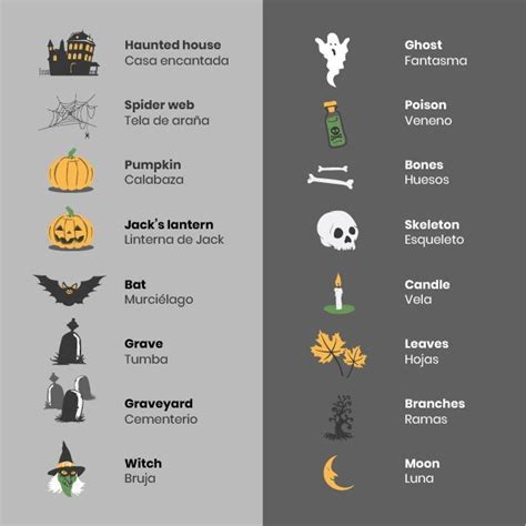 Vocabulario De Halloween Ingl S Con Cambridge