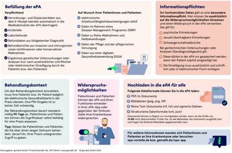 Elektronische Patientenakte Epa Ti Kvno De