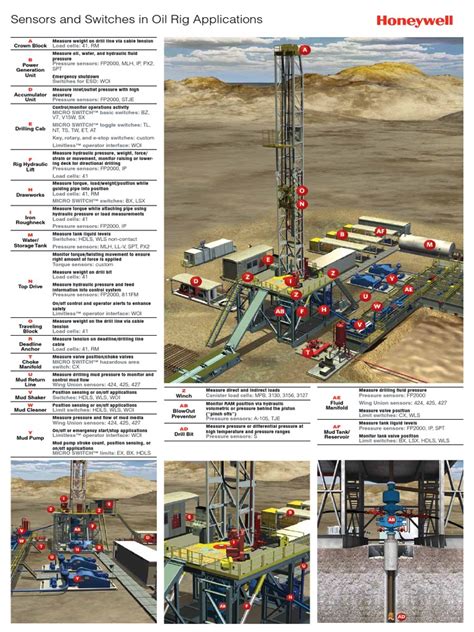 Pdf Honeywell Sensors Oil Rig Dokumen Tips