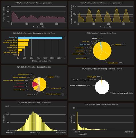 Protection Paladin Rotation Addon [The War Within 11.0 updated ...