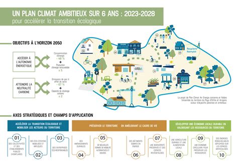 Plan Climat Air Energie Territorial PCAET Pays D Orthe Et Arrigans