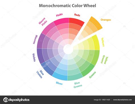 Color Wheel Schemes Vseraniche