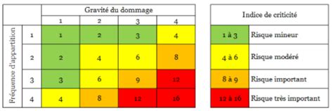 Module De Formation Table De Cotation I H M Ra