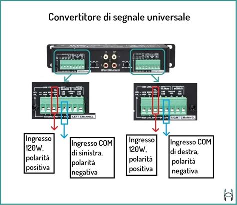 Collegare Un Amplificatore Senza Uscita Pre A Un Subwoofer Attivo