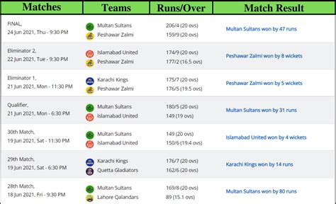 PSL 2021 Schedule - PSL Season 6