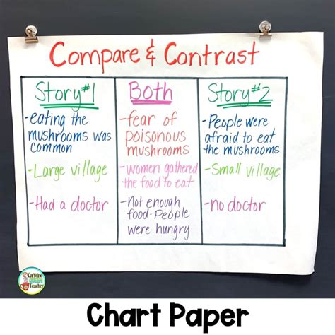 How To Teach Compare And Contrast Essays Caffeine Queen Teacher