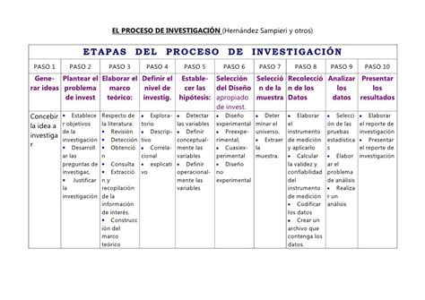 Procesos De Investigación Varios Y Problemapdf