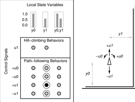 14 The Critter Deenes A High Level Interface To The Robot Using Download Scientific Diagram