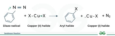 Sandmeyer Reaction Mechanism Example And Applications